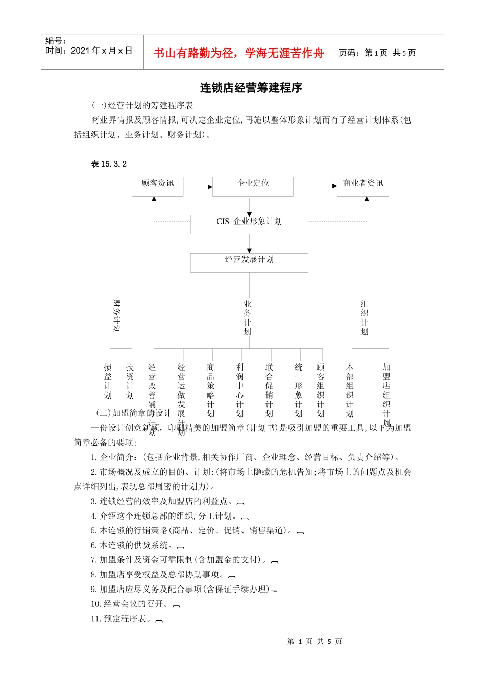 连锁店经营筹建程序_第1页