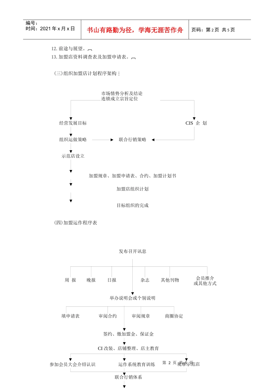 连锁店经营筹建程序_第2页