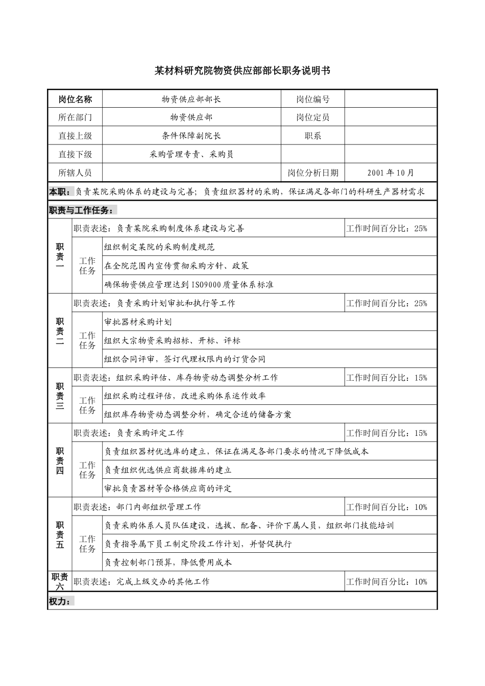 物资供应部部长职务说明书_第1页