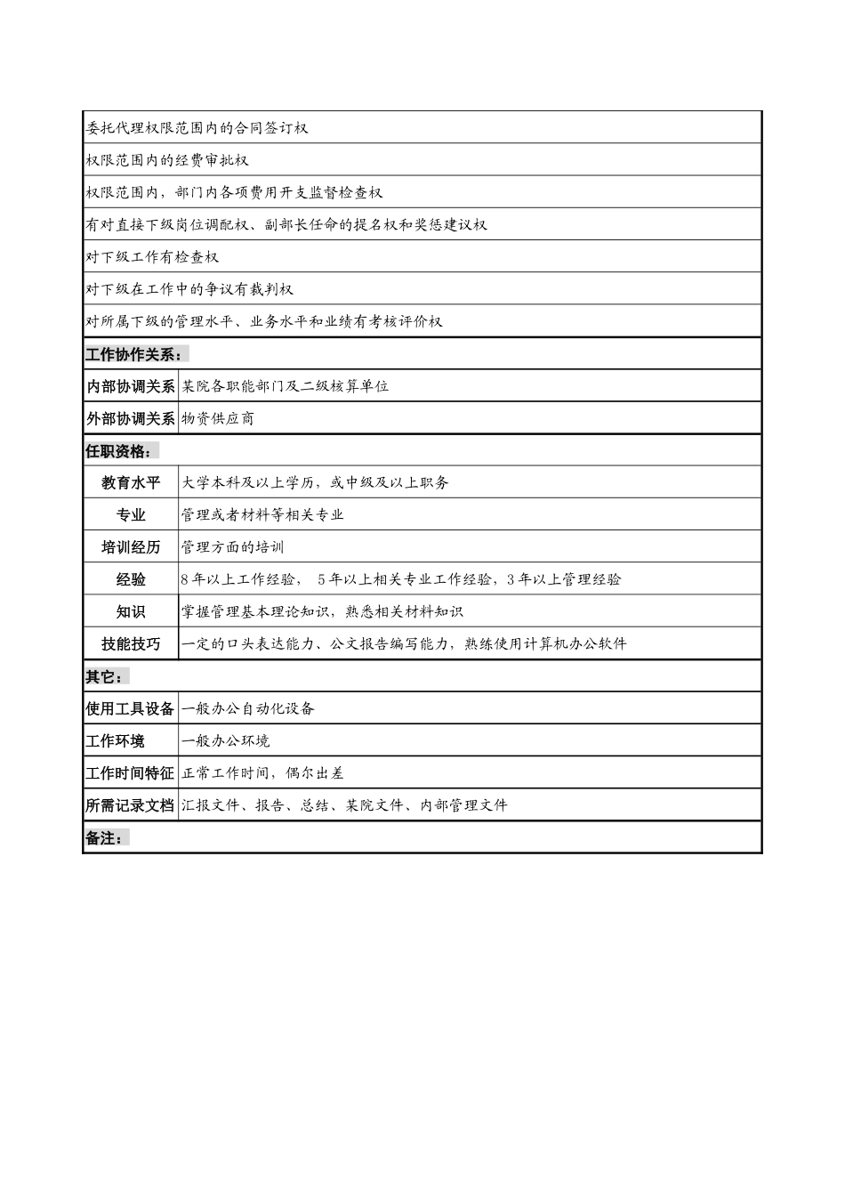 物资供应部部长职务说明书_第2页