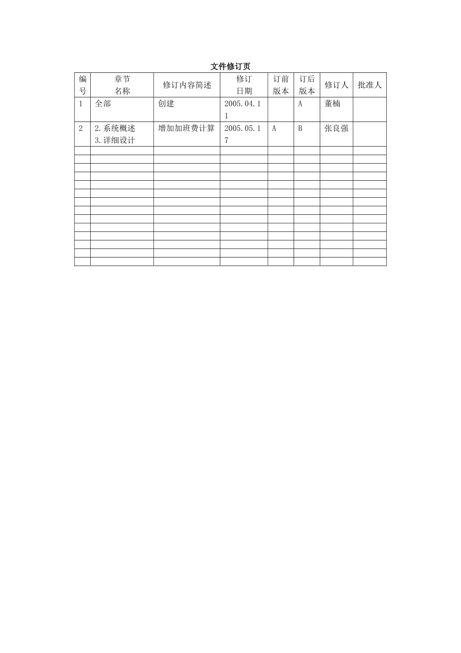 某某市发改委人事管理与人事测评系统详细设计说明书_第2页