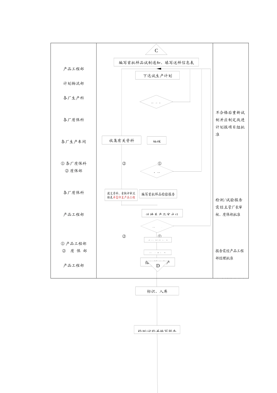 轿车底盘零部件产品开发设计流程介绍_第3页