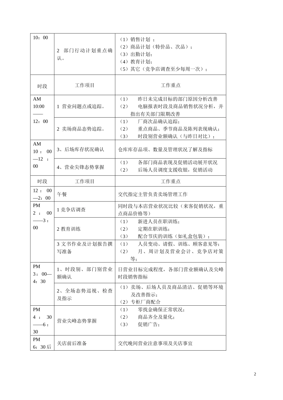 超市经营管理制度及各岗位职责概论_第2页