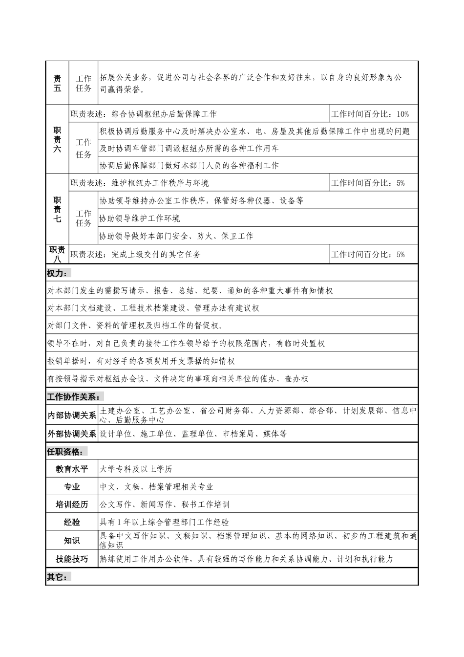 通信行业-枢纽工程建设办公室-综合办文秘岗位说明书_第2页