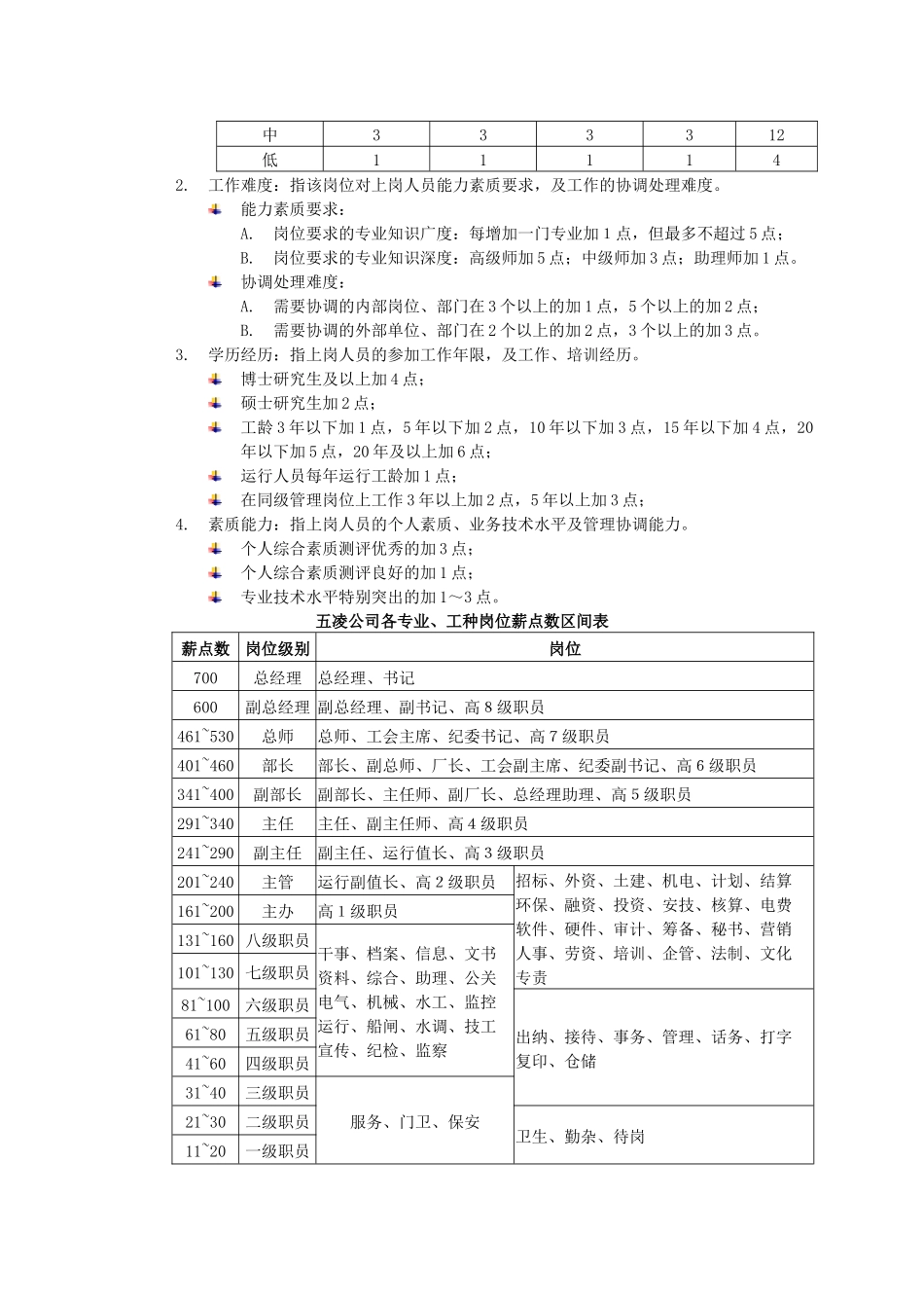 薪酬分配方案_第3页