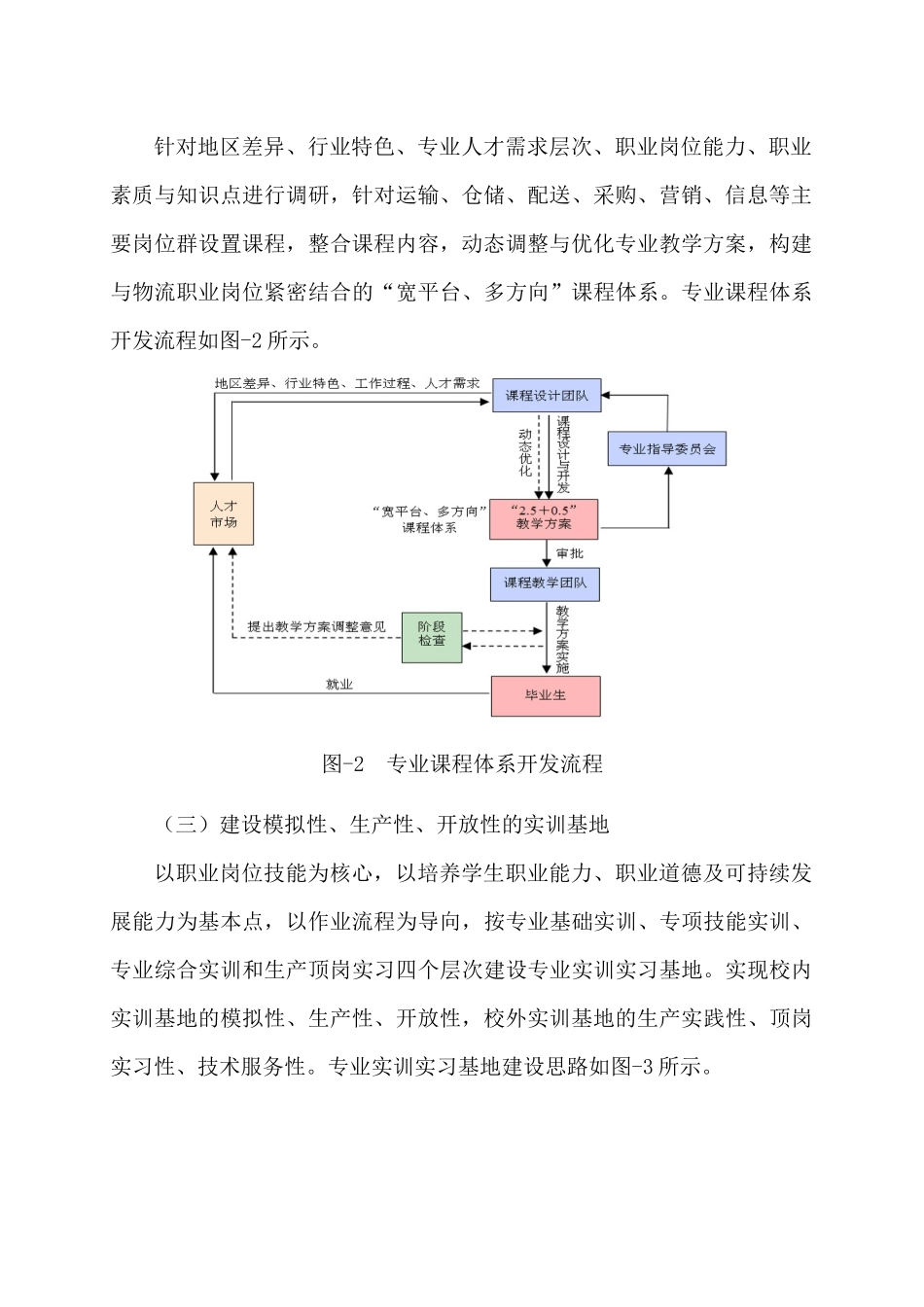 物流管理专业人才培养模式改革方案（144页）_第3页