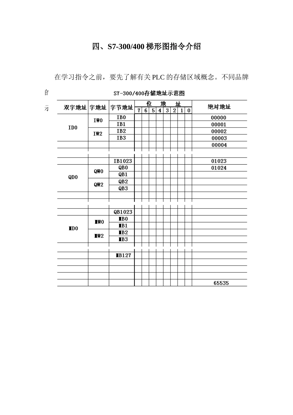 西门子PLC培训讲义4_第1页