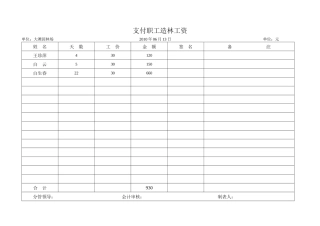 支付职工造林工资