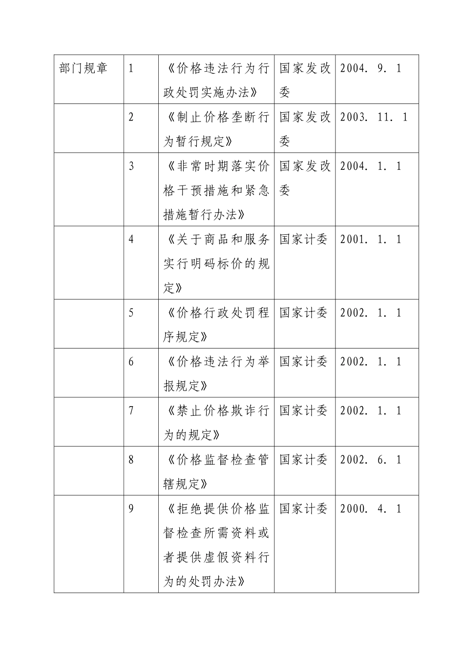 物价局行政执法依据_第2页