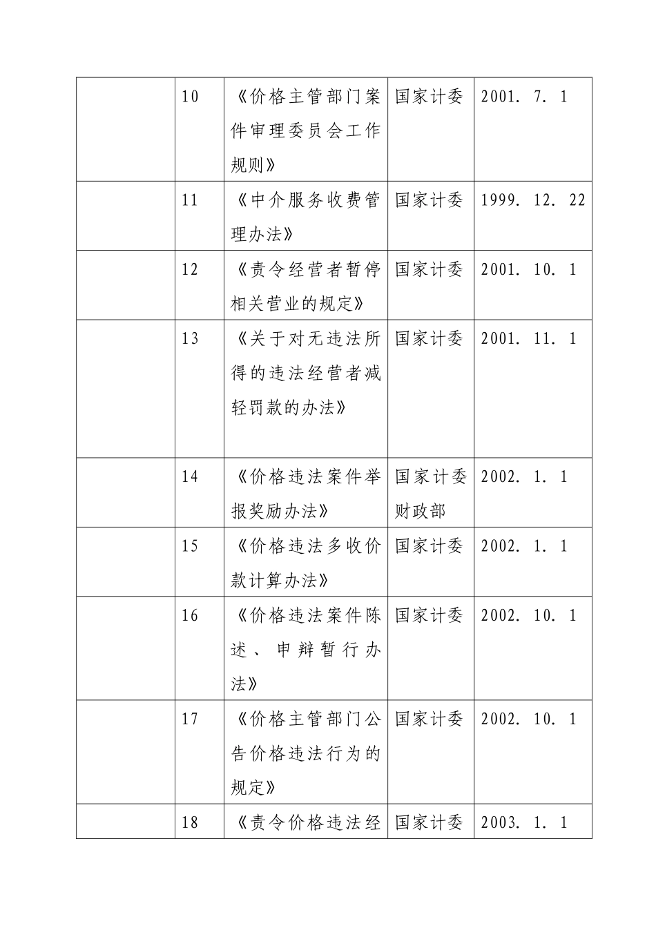 物价局行政执法依据_第3页
