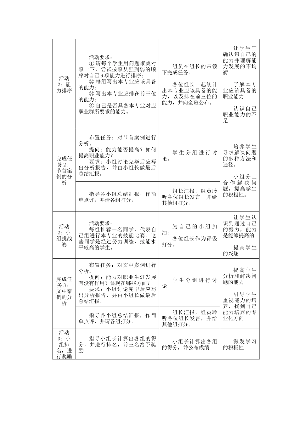 职业能力价值观_第2页