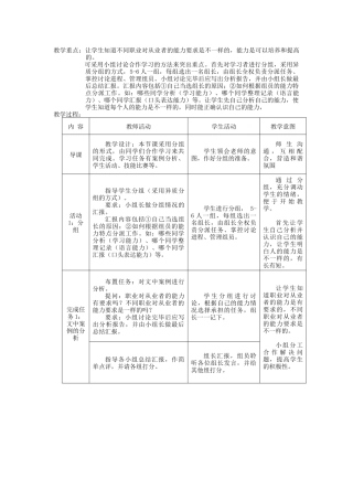 职业能力价值观