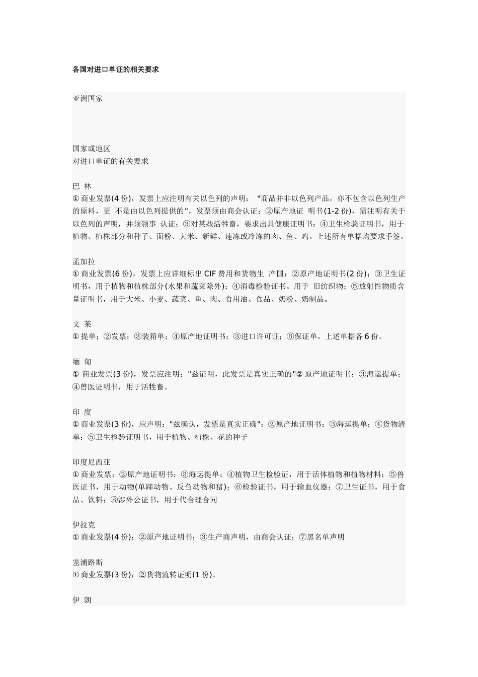 各国对进口单证的相关要求6530813155_第1页