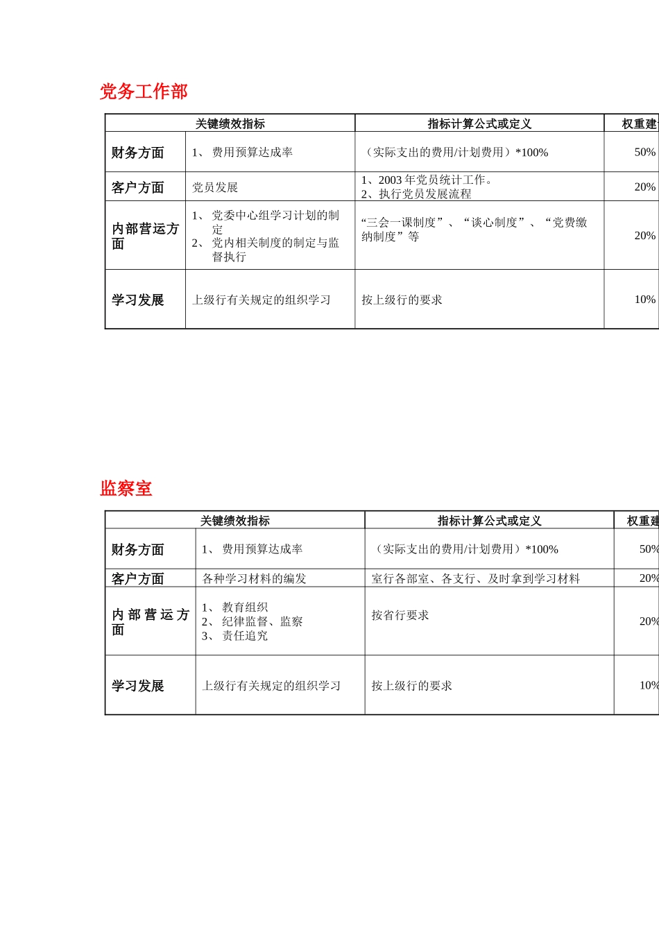 烟台市工行各部门-平衡记分卡指标_第2页
