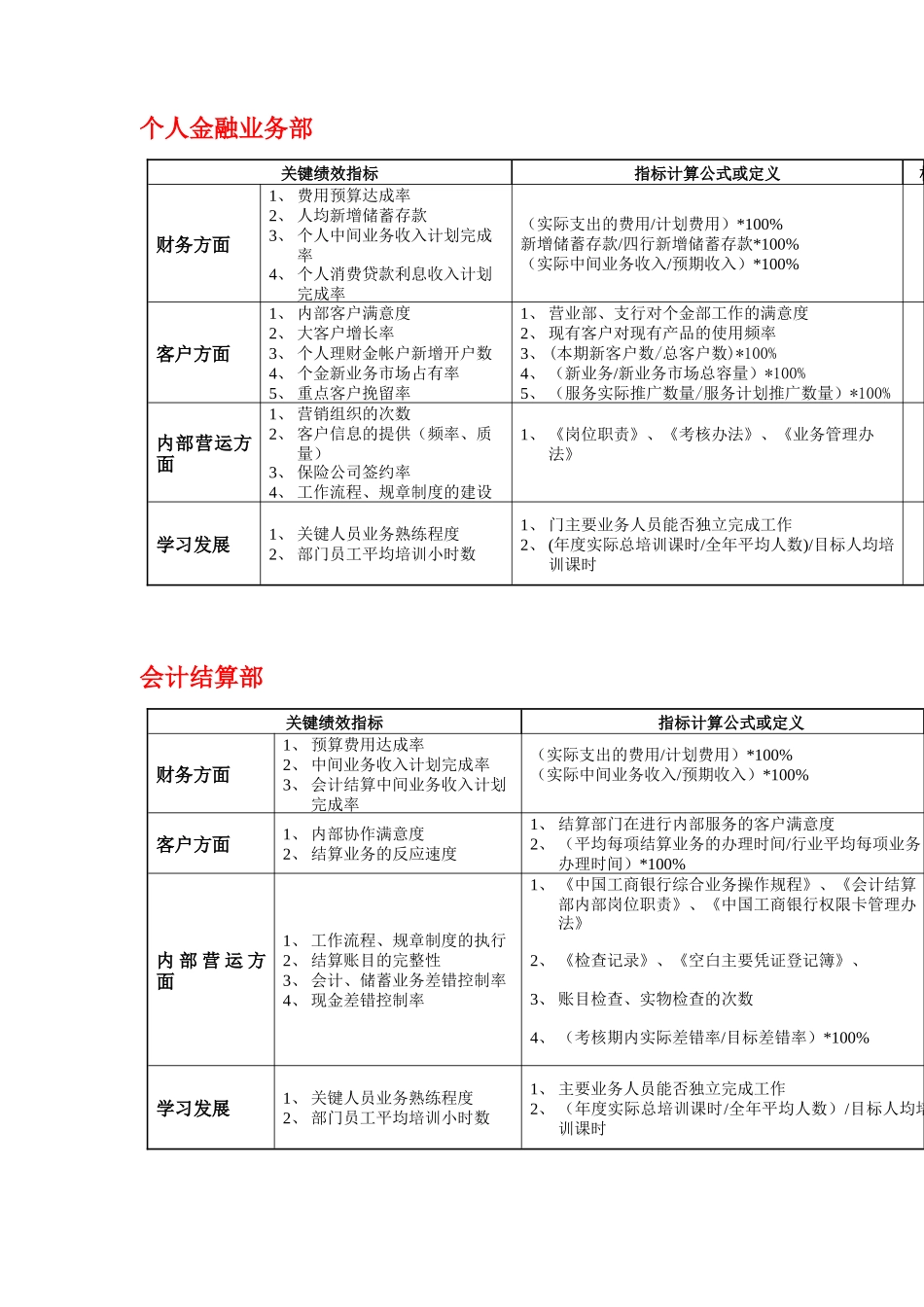 烟台市工行各部门-平衡记分卡指标_第3页