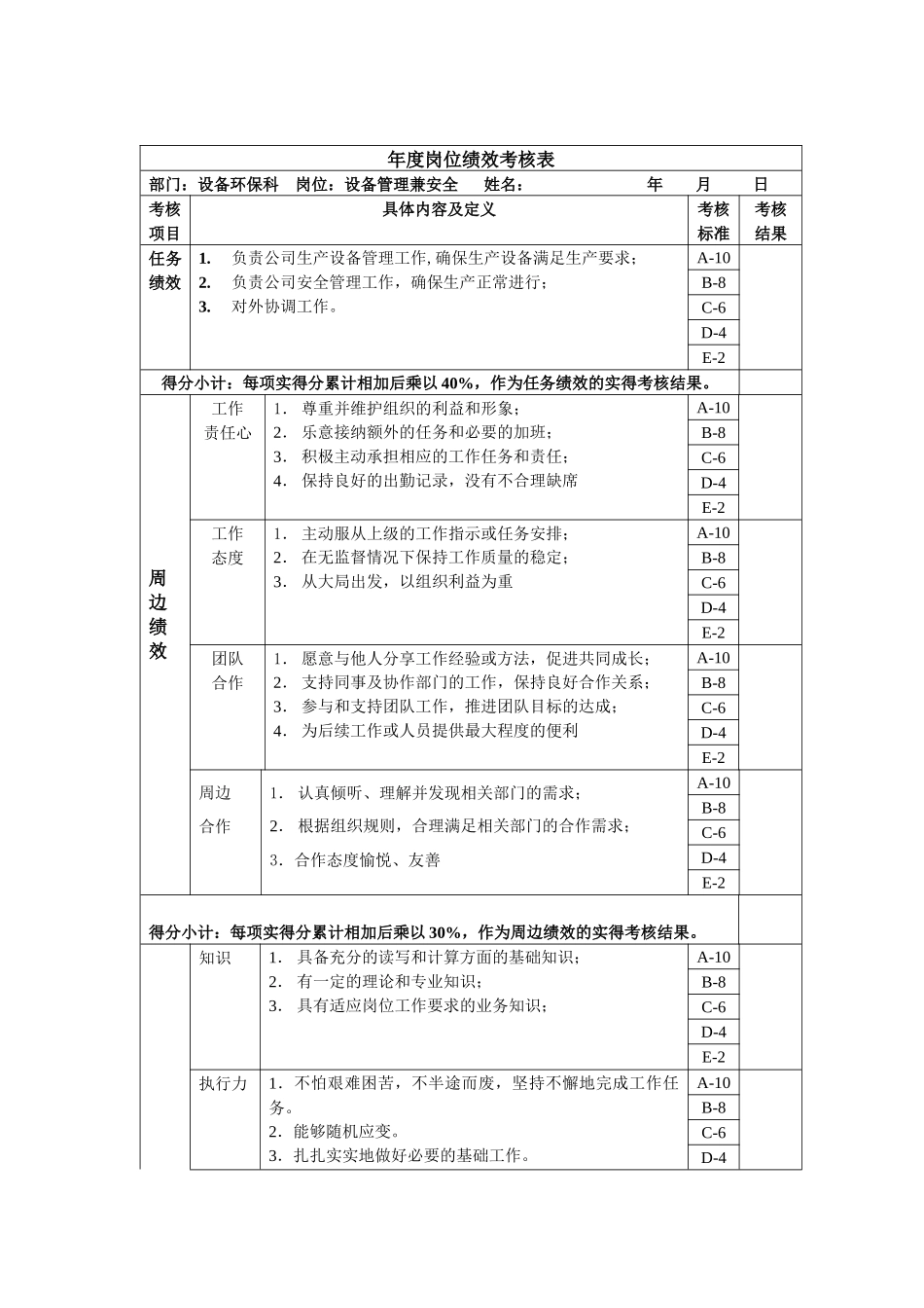 设备管理兼安全年度岗位绩效考核表_第1页