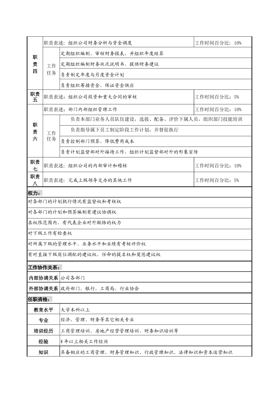 某跨国企业计划监督部部长职务说明书1_第2页