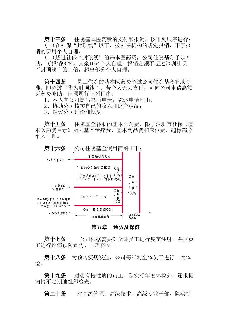 某某公司员工医疗保障管理规定_第3页
