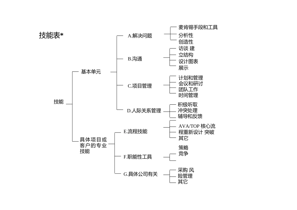 某咨询新员工内训全集11_第1页