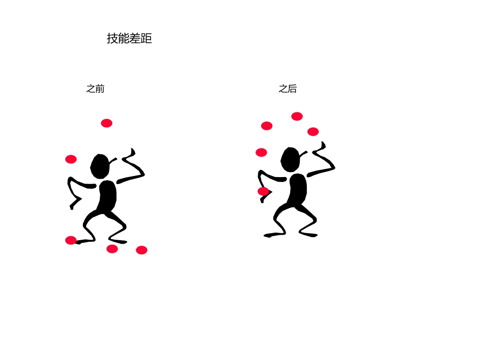 某咨询新员工内训全集11_第3页