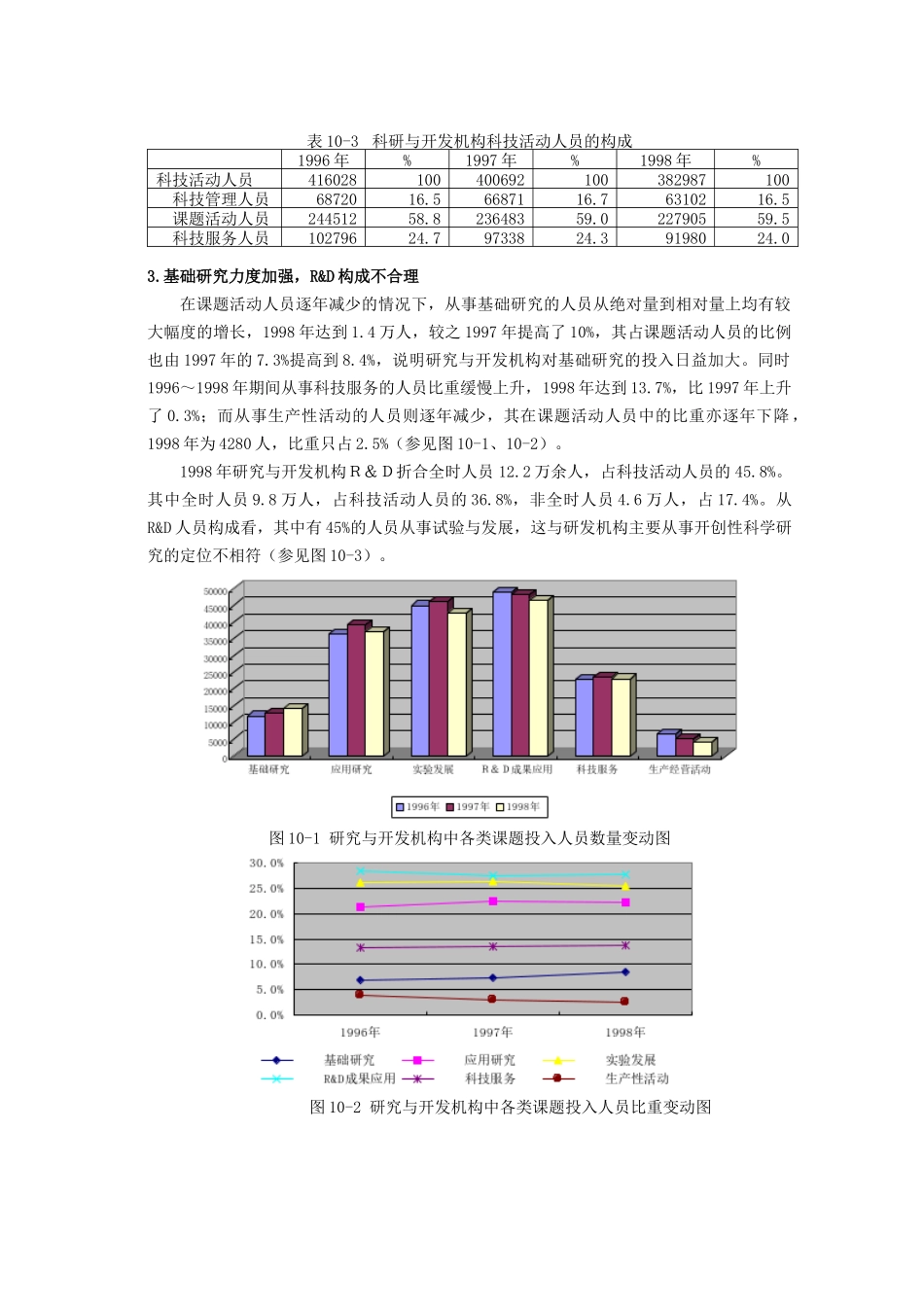 研究与开发机构科技人力资源分布状况_第3页