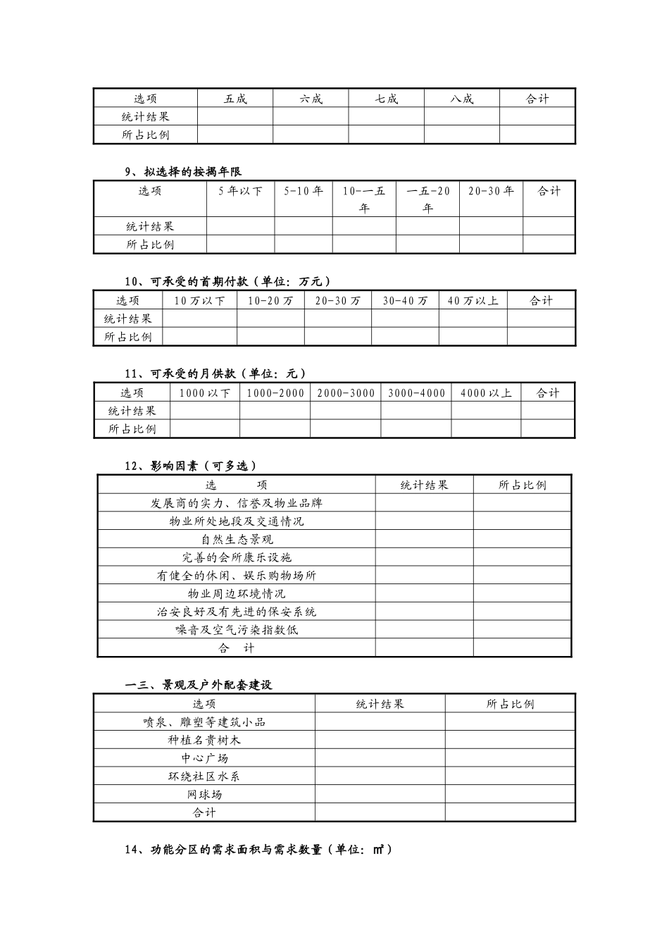 别墅消费者专项调查_第3页