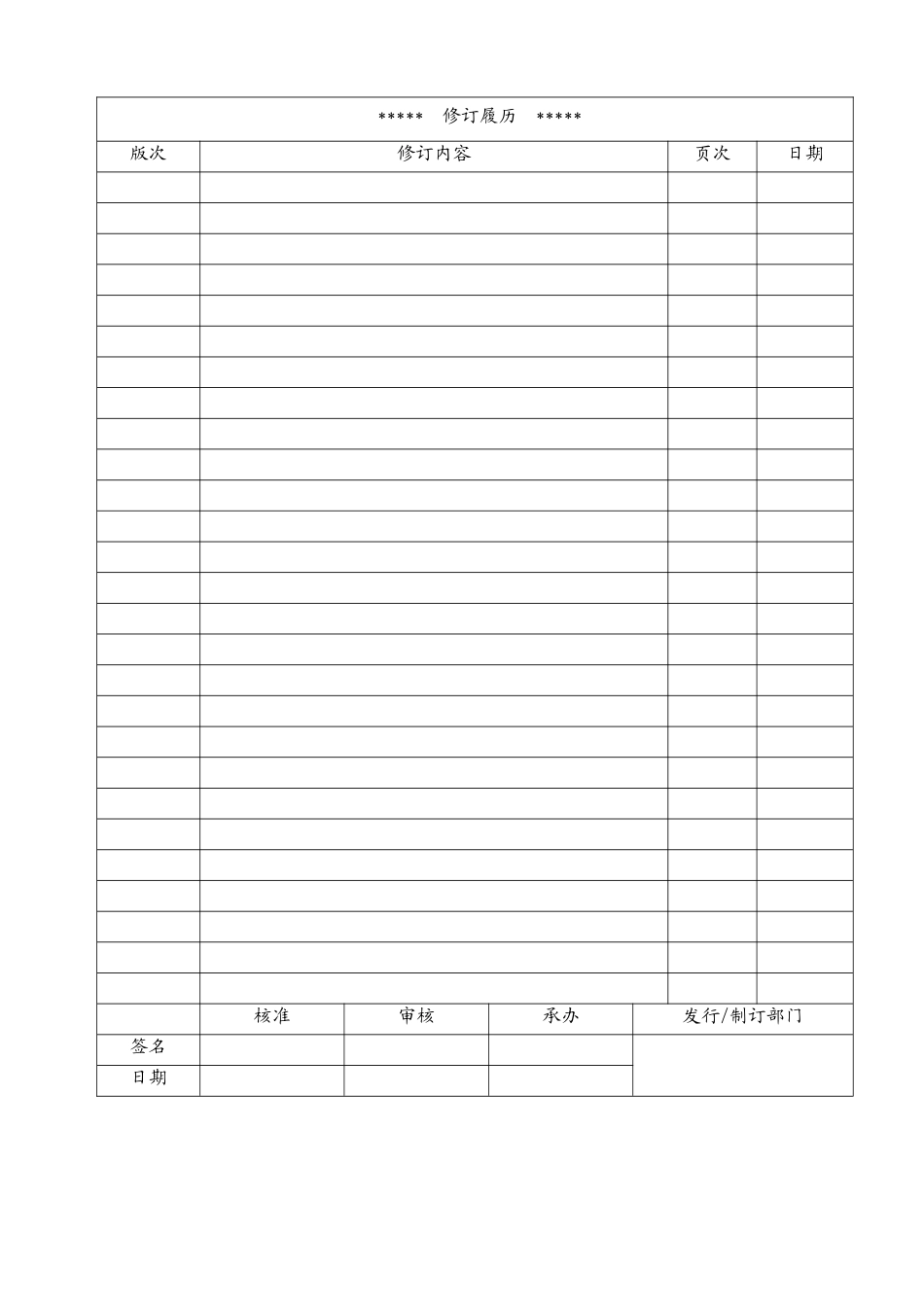 职位职责汇编程序_第1页