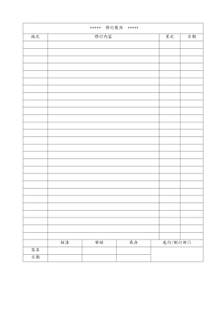 职位职责汇编程序