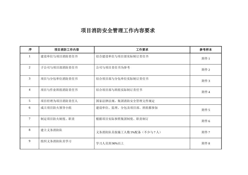 消防安全台帐_第2页