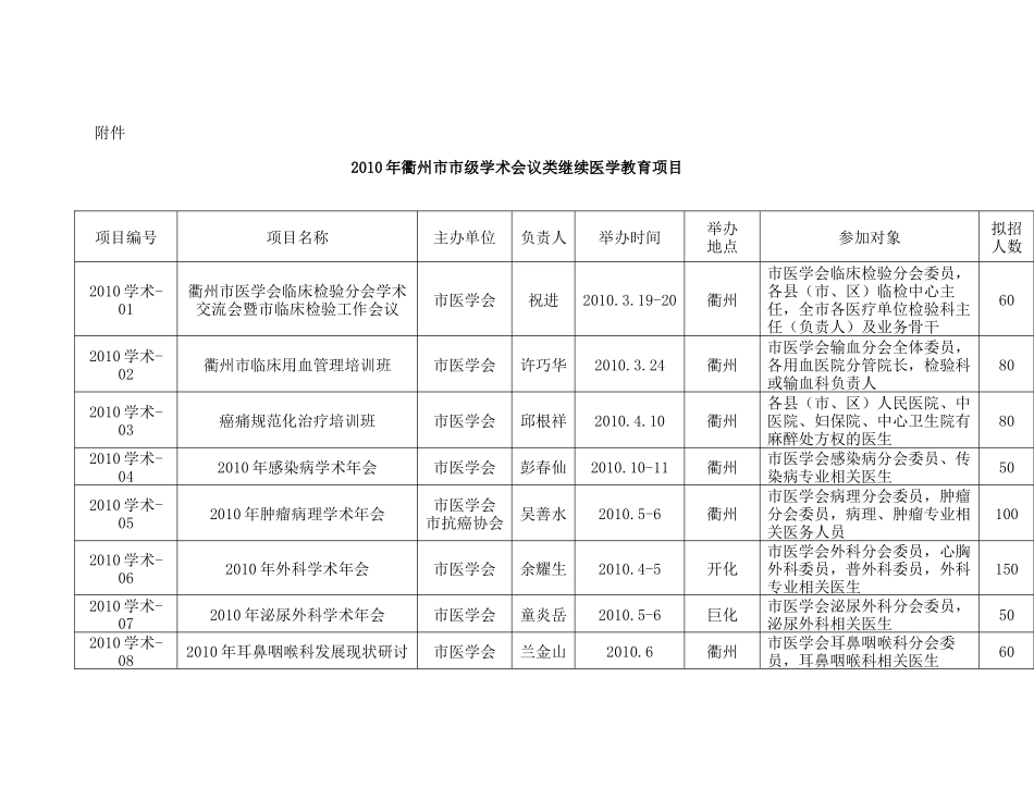 衢州市级Ⅱ类学分培训的通知-国粹中医--江山市中_第3页
