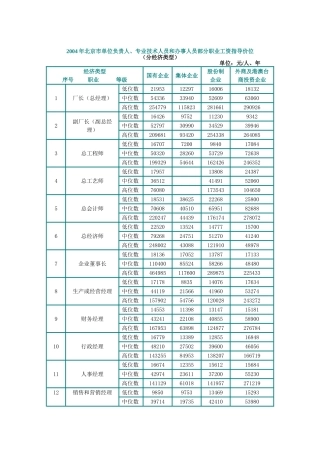某某年度北京部分职业工资指导价位说明书