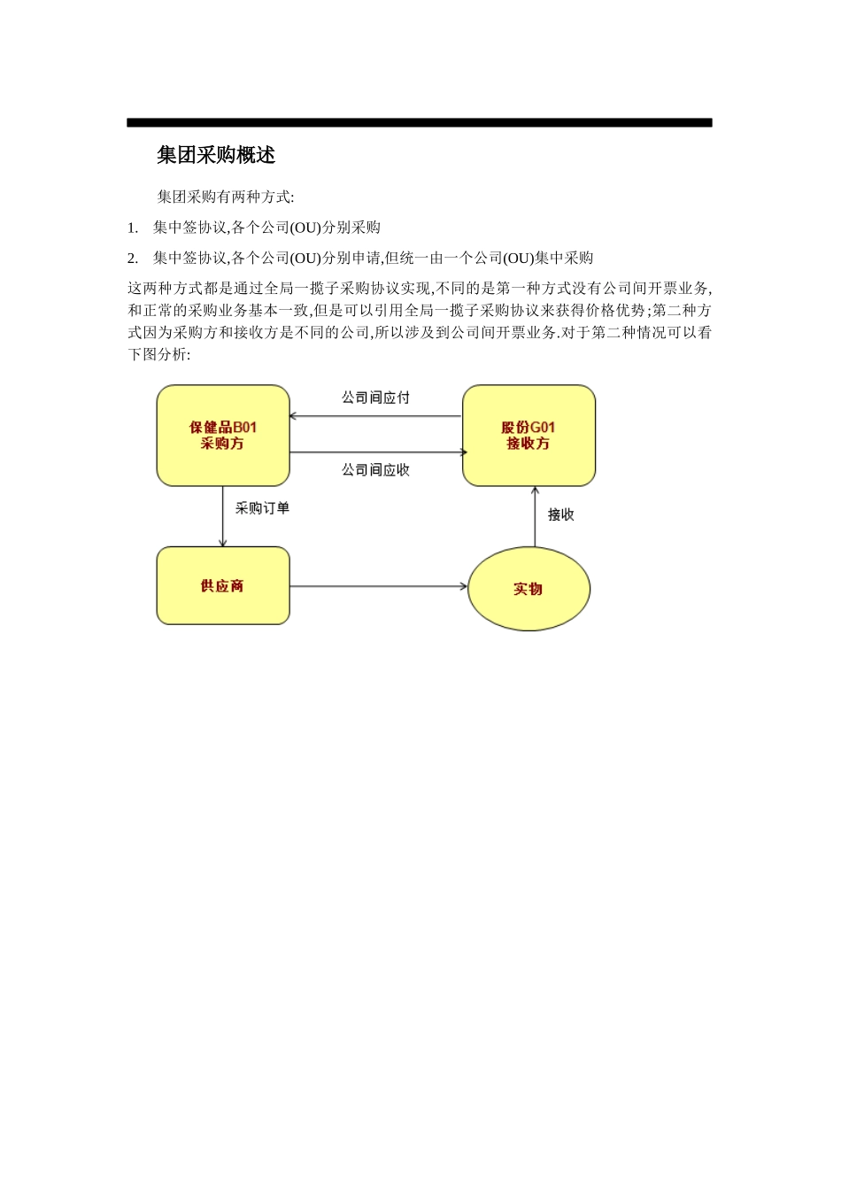 公司间价格取值逻辑测试_第3页