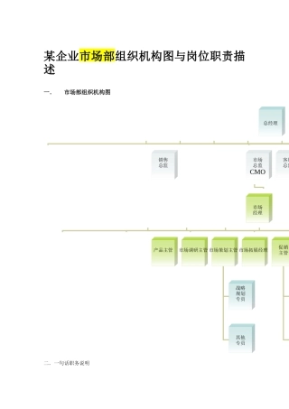 某企业市场部组织机构图与岗位职责描述（ 7页）
