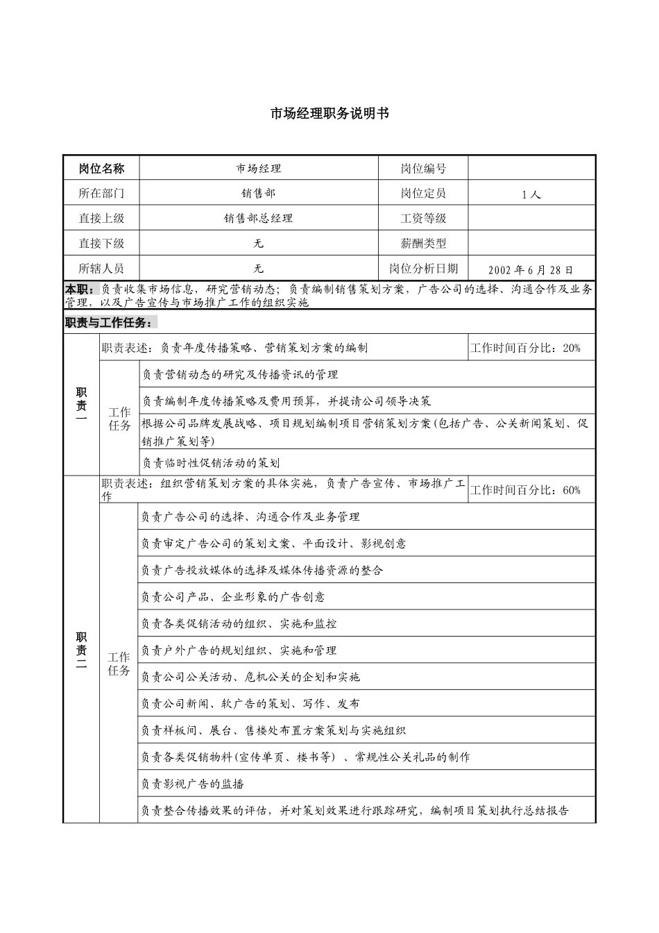 某集团置业公司市场经理职务说明书_第1页