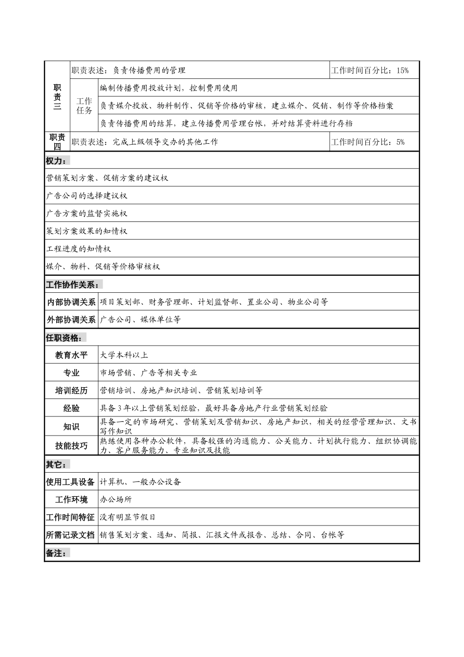 某集团置业公司市场经理职务说明书_第2页