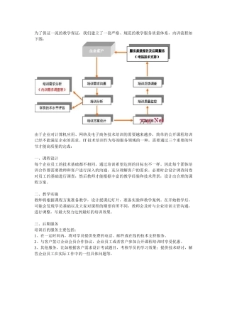 应用beaweblogic系列培训