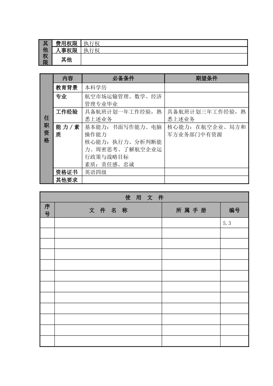 某航空物流公司航班计划助理职位说明书及关键绩效标准_第2页