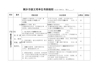 桐乡市级文明单位考核细则-海宁市级文明单位考核细则（总分