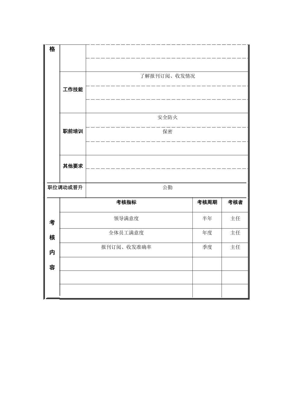 收发员职位说明书_第3页