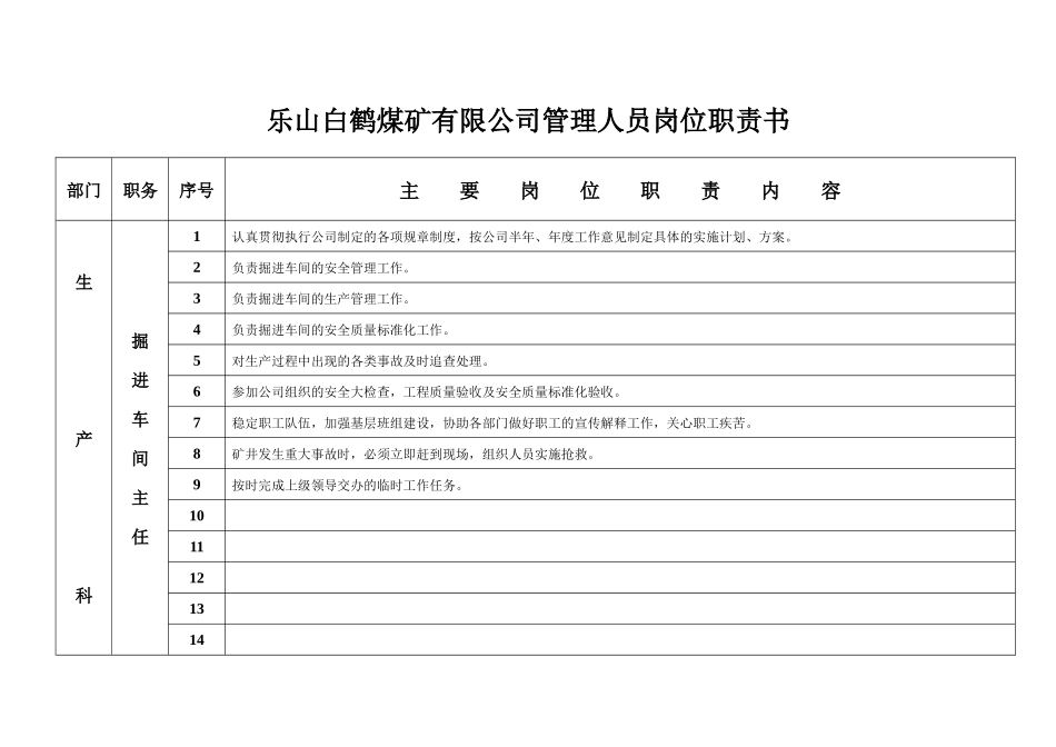 生产科管理人员岗位职责书_第1页