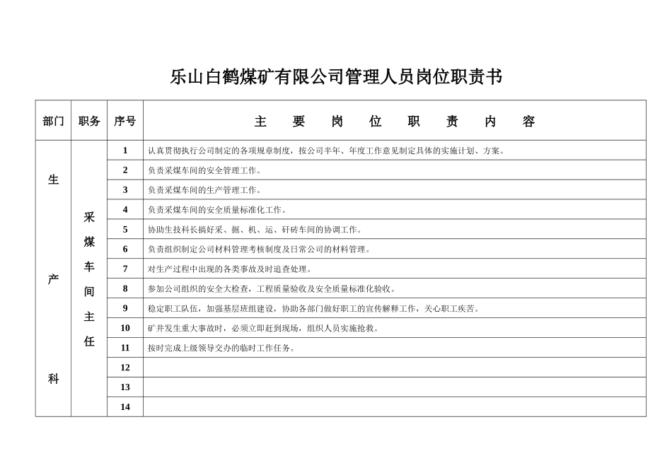 生产科管理人员岗位职责书_第2页