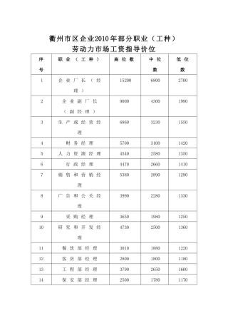 衢州市区企业XXXX年部分职业（工种）劳动力市场工资指导价位
