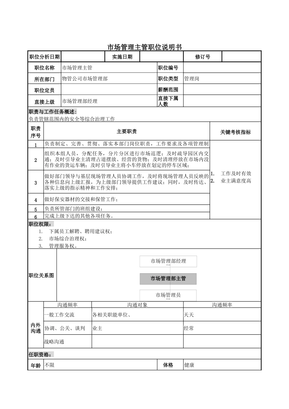 物管行业-市场管理部-市场管理主管岗位说明书_第1页