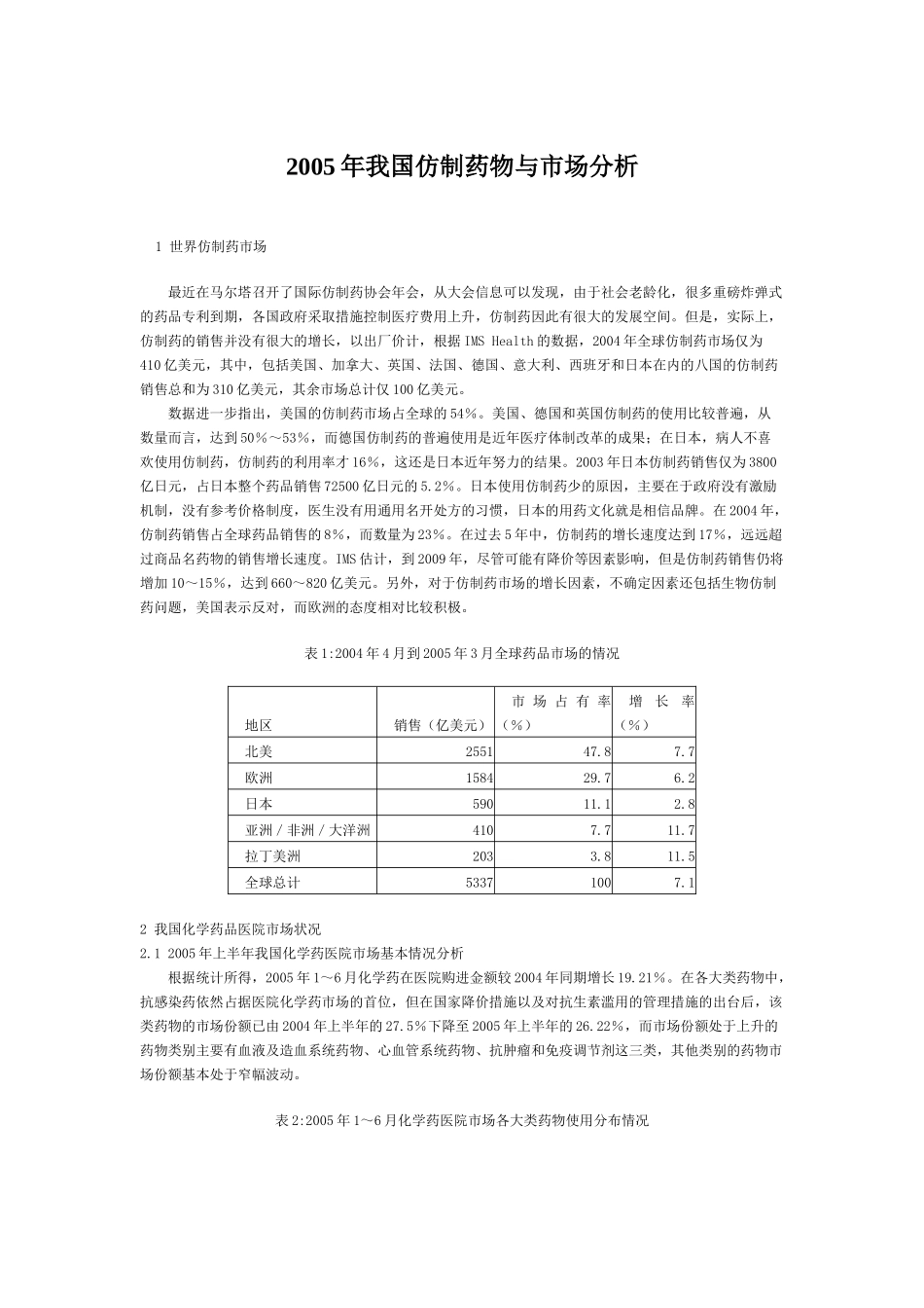 仿制药物市场分析_第1页