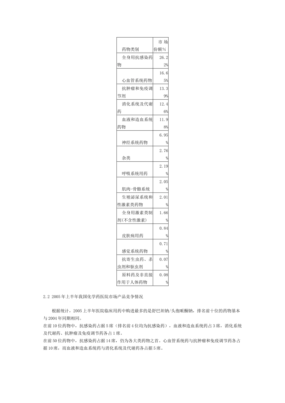 仿制药物市场分析_第2页