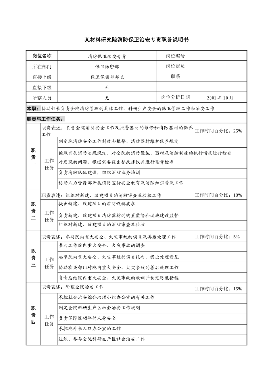 消防保卫治安专责职务说明书_第1页