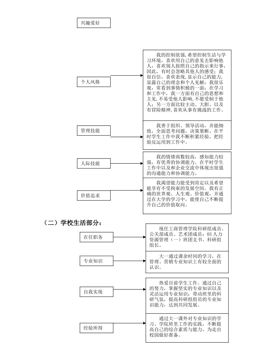 职业生涯条件分析与总规划_第3页