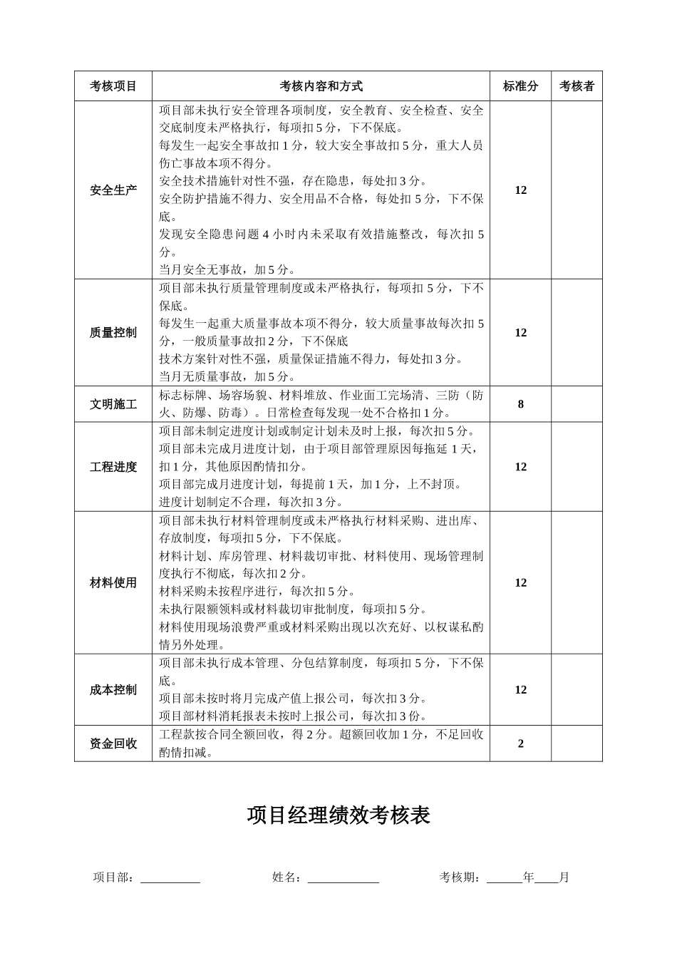 项目部绩效考核办法(39页)_第2页