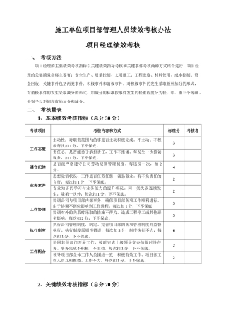 项目部绩效考核办法(39页)