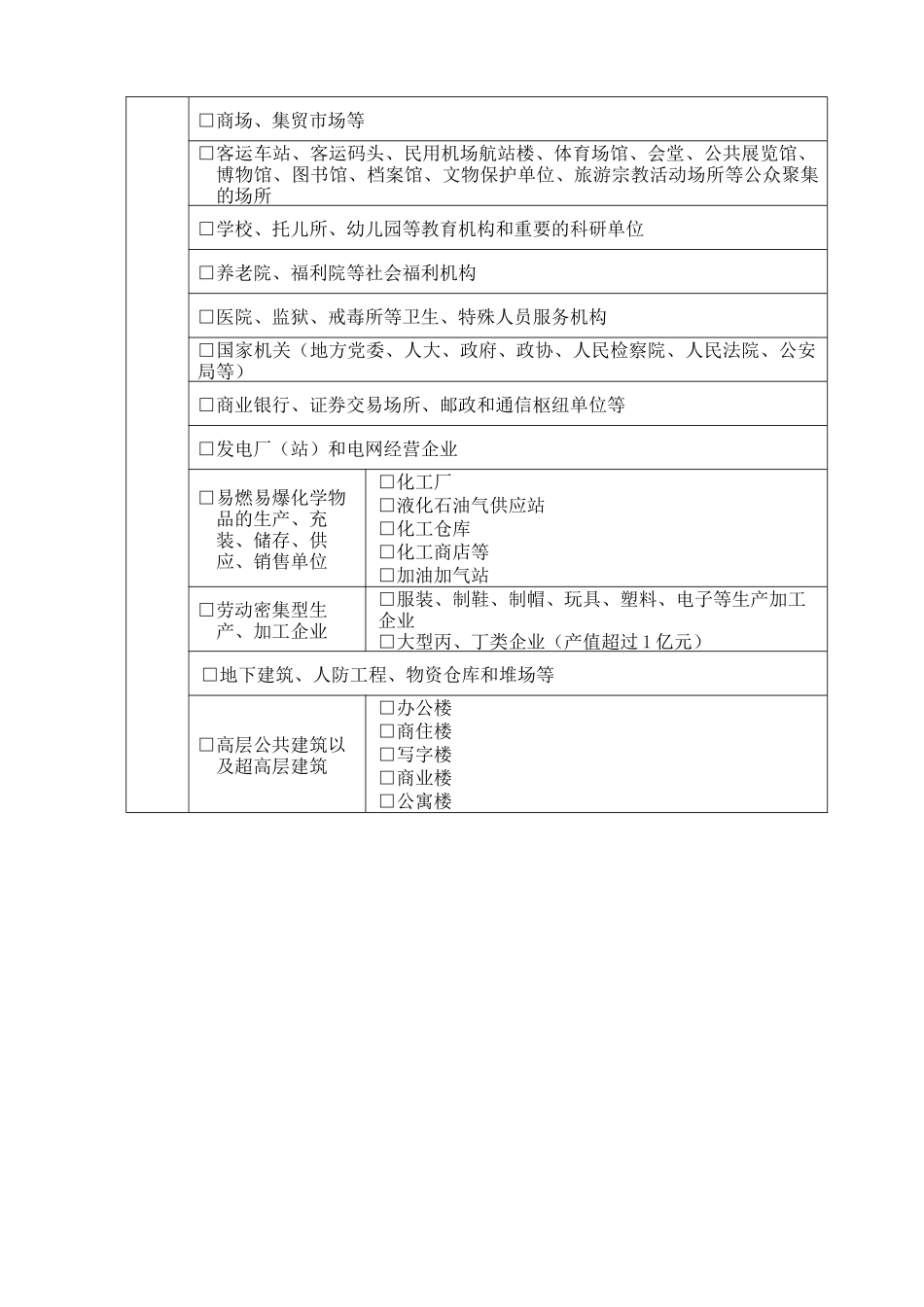 社会单位消防安全“四个能力”建设档案-基_第3页